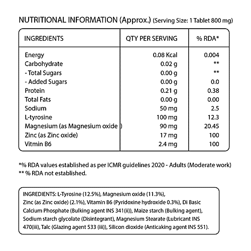 Buy Pure Nutrition ZincZMA tablets for Men & Women to Boost Immunity