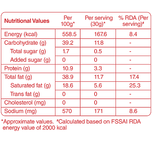 Tasties Origins Gujarati Ganthia / Gathiya Sev, 150 g Namkeen 