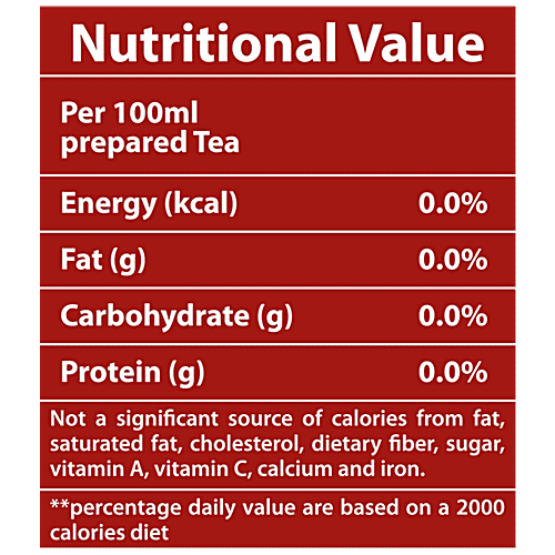 Jivraj Samaara CTC Masala Black Tea - Premium & Strong, Aromatic Spices, Boosts Immunity, 250 g Box 