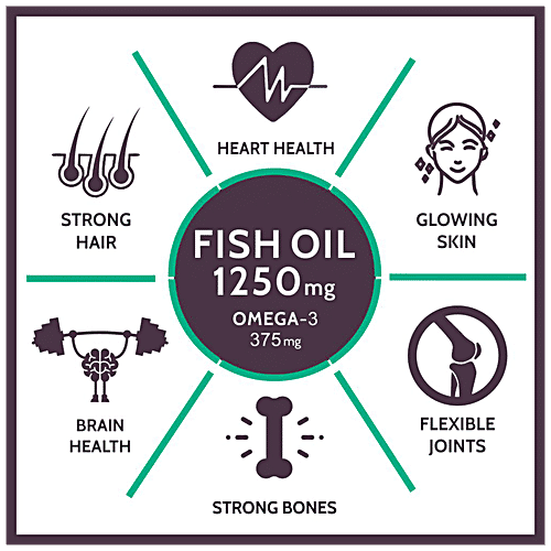 Carbamide Forte Omega 3 Fish Oil 1250mg Softgel Capsules - For Healthy Heart, 90 pcs  