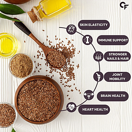 Buy Carbamide Forte Flaxseed Oil Capsules 1250mg + Omega 3, 6, 9