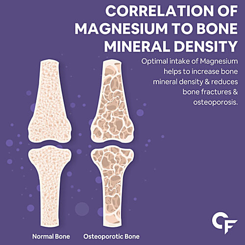 Carbamide Forte Chelated Magnesium Glycinate Citrate Supplement - 1814.18 Mg, Supports Muscles & Bones, 60 pcs