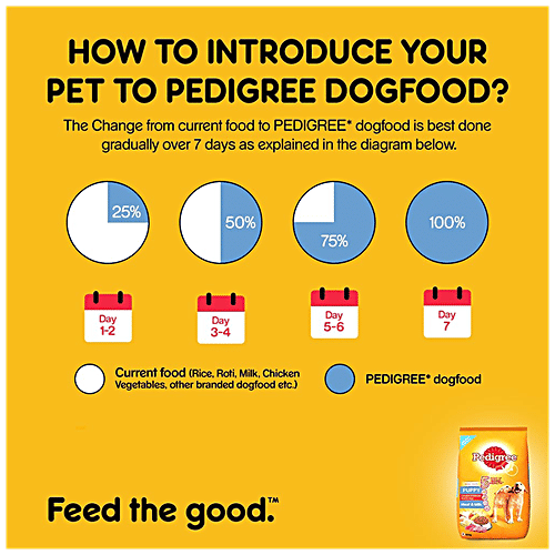 Buy Pedigree Puppy Dry Dog Food Meat & Milk Online at Best Price of