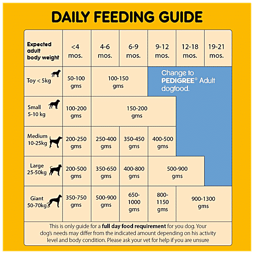 Buy Pedigree Puppy Dry Dog Food Meat & Milk Online at Best Price of