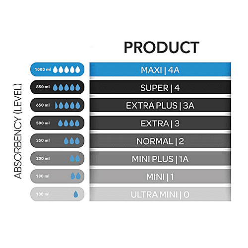 Buy Abena Light Bladder Protection Pads Ultra Mini, Absorbs Quickly, Minimal Leakage Online at