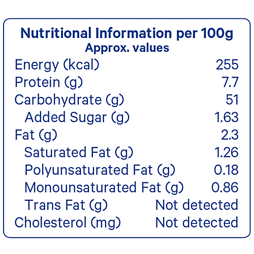 Buy MODERN Sandwich Supreme Bread Baked For Sandwiches Online at Best