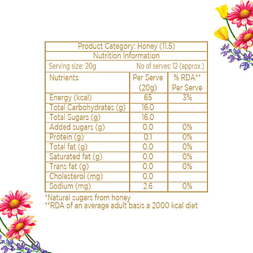 Eatopia Multifloral Nectar Honey - Forest Flowers, Rich In Minerals, Builds Immunity, 250 g