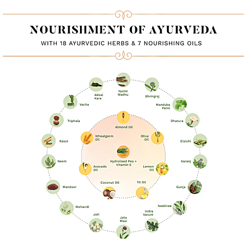 Sesa Hair Oil In Lotion - Non-sticky Formula, With Deep Nourishing, 100 ml  