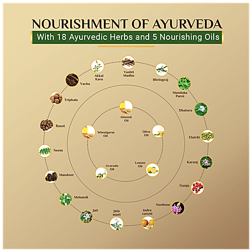 Sesa Hair Oil In Lotion - Non-sticky Formula, With Deep Nourishing, 100 ml  