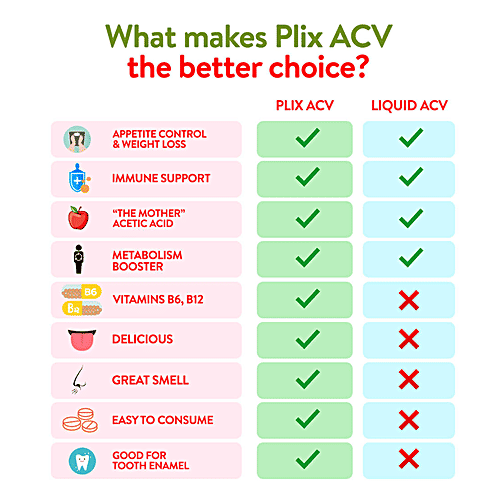 Buy PLIX Life Apple Cider Vinegar Effervescent Tablet For Weight