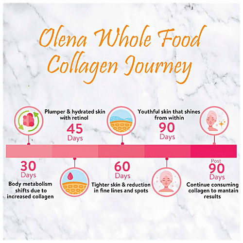 Plix Olena Wholefood Plant Based Collagen Builder - Advanced Anti-Ageing Formula, Orange Burst, 200 g (Pack Of 2) 