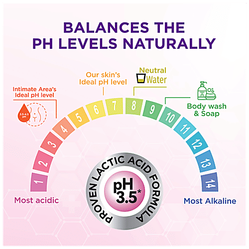 VHealth Intimate Wash - With Tea Tree Oil & Aloe Vera, Prevents Irritation & Itching, 50 ml  