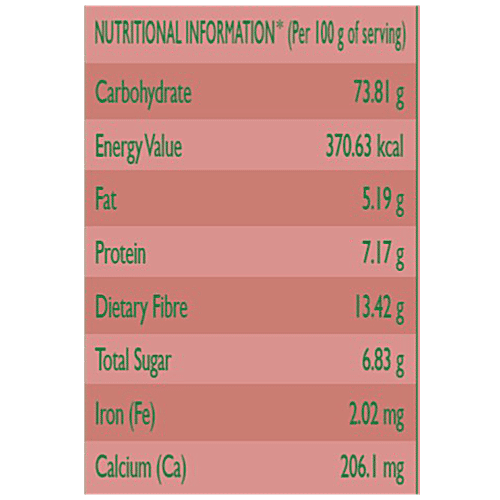 Finger Millet Nutritional Value Besto Blog
