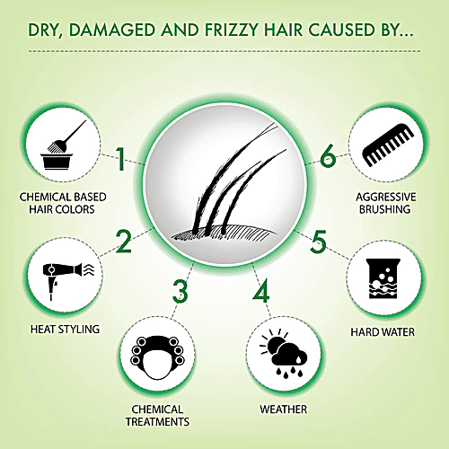 Iba Professional Plant Keratin Protein Conditioner - For Dry & Damaged Hair, 125 ml  