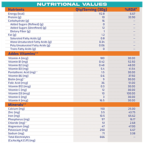 Gritzo SuperMilk - Protein & Nutrition Drink For Kids, 8-12 Years, Chocolate Flavour, 400 g