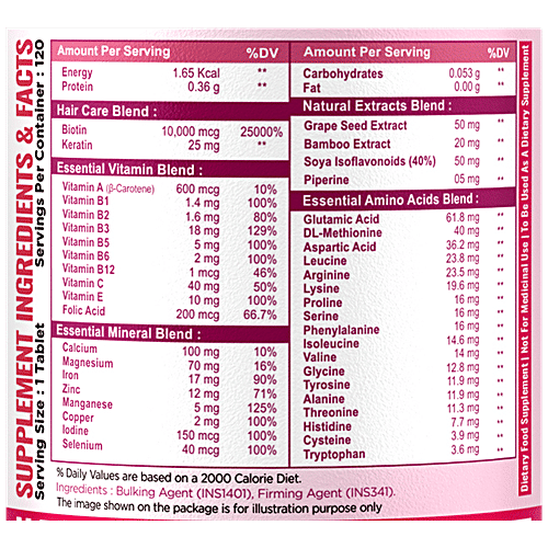 Nature Life Nutrition Biotin Dietary Supplement Tablets - For Glowing Skin, Nail & Hair, 120 pcs  