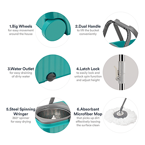 Buy Polyset Dual Wheel Bucket Mop Steel Wringer, Turquoise Blue