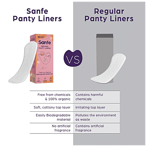 Buy Sanfe Organic Cotton Panty Liners Rash Free, Soft & Thin Online