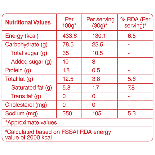 Tasties Origins Banana Sharkara Upperi Chips, 175 g Sweet 