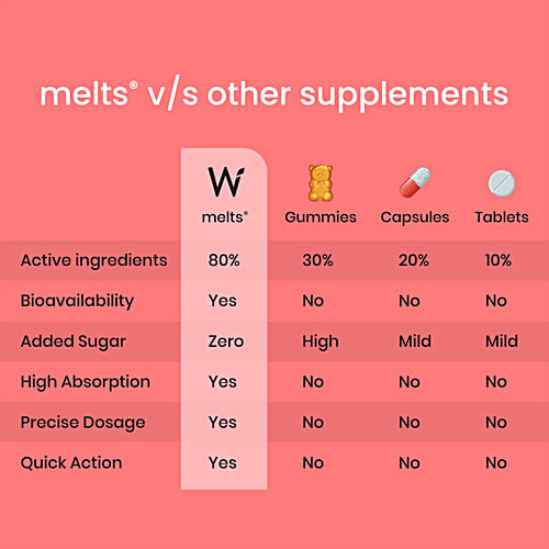 Wellbeing Nutrition Melts Into Instant Energy Thin Strips - Green Tea Caffeine + Electrolyte, Strawberry Mint Flavour, 60 g (30 pcs x 2 g each) Plant Based, Sugar Free, Instant Action
