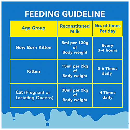 Buy Drools Absolute Milk Replacer For Newborn Kittens, Rich In Probiotics Online at Best Price