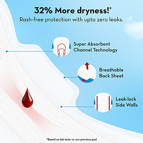 Plush Ultra Thin Sanitary Pads With 2 Liners - XXL, 12 pcs Pure U.S. Cotton, Rash-Free