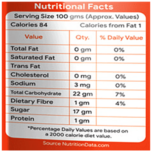 Buy Wife's Magic Indian Green Raisins Iron & Vitamins Rich Dry Fruits