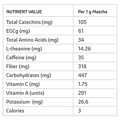 Teamonk Rena Japan Matcha Green Tea - Provides Glowing Skin & Boosts Immunity, 100 g Box 