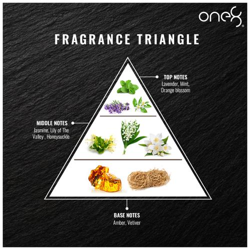 One8 By Virat Kohli Eau De Parfum - Aqua, Long Lasting Fragrance, For Men, 100 ml  
