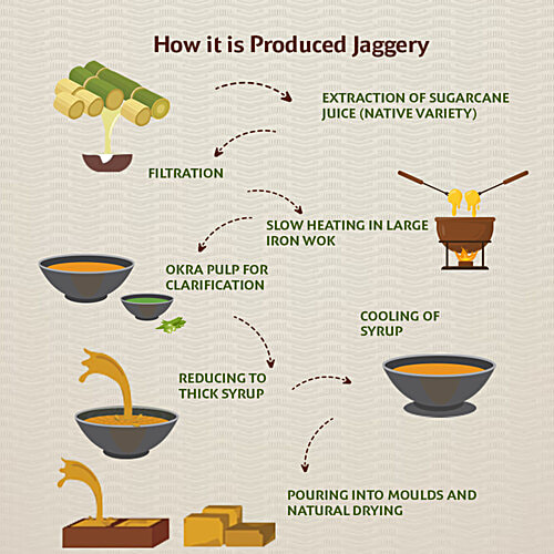 Dhampur Green Jaggery/Gur - Vacuum Packed, 1 kg Pouch