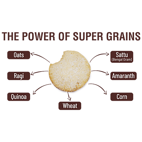 RiteBite Max Protein Max Protein Cookies - Coconut Delite, 7 Grain Breakfast, Soft & Chewy, 4g Fiber & Calcium, No Maida, 55 g (Pack of 6)