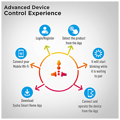 Syska Smart Wi-Fi Plug - Plastic, Controls Your Devices Using The Mobile App, 1 pc