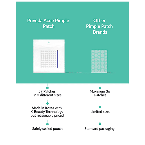 PRIVEDA Spot Clearing Dots - Acne Pimple Patch, Great For Day & Night Use, Drug-free & Non-drying, 57 pcs  
