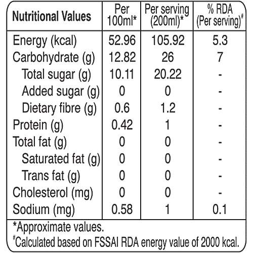 Buy Fresho Signature Mixed Fruit Juice ColdPressed, No Added Sugar