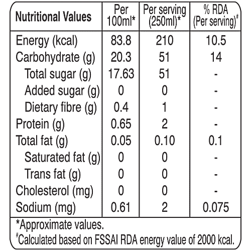 fresho! Signature Sugarcane Juice - Cold Pressed, 250 ml  