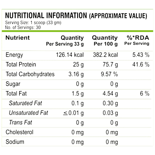 Pure Nutrition  Pure Nutrition Pure Vegan Protein Powder With Chocolate Flavour For Men And Women For Good Muscles, 1 kg  