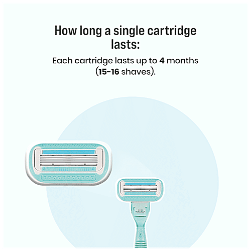SIRONA Reusable Mini Travel Cartridge Hair Removal Body Razor for Women, 1 pc Box