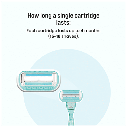 SIRONA Pack of 2 Reusable 5 Blade Cartridge Refills/Blades for Women Razors, 2 pcs Box 