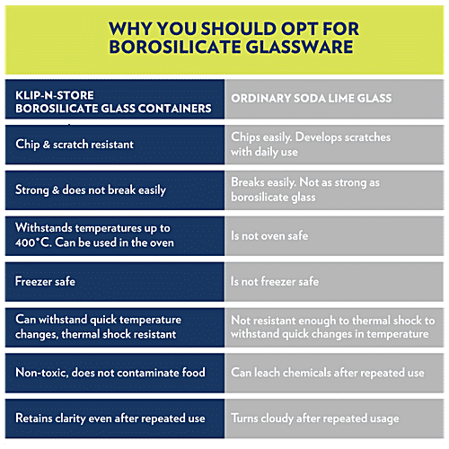 Buy Borosil Klip N Store Glass Storage Container With Airtight Lid