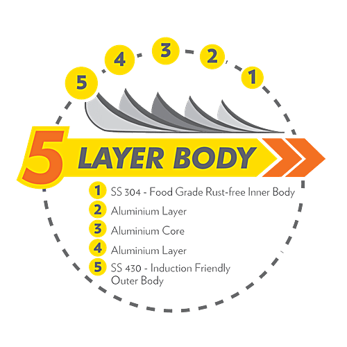 Borosil Stainless Steel Casserole -  Induction & Hot Plate Friendly, Silver, 5.2 L (1 pc) 