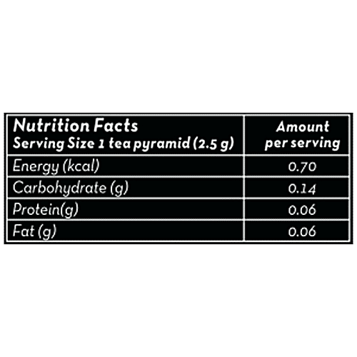 Beyondarie Wild Green Tea With Tulsi & Mint - Helps In De-Stressing, Antioxidant Rich, 2.5 g (15 Tea Bags x 2.5 g Each) 