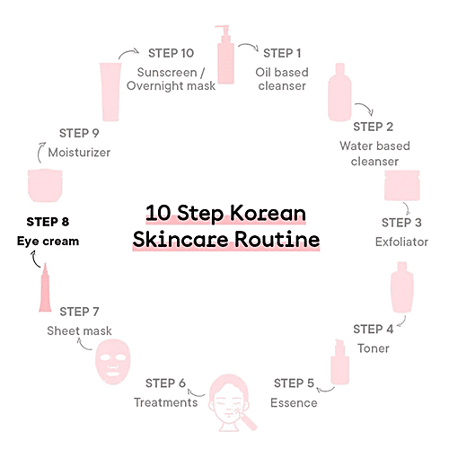 Quench Botanics Mama Cica Dark Circle Fading Under Eye Cream - Korean Ginseng, Reduces Puffiness, 15 ml  