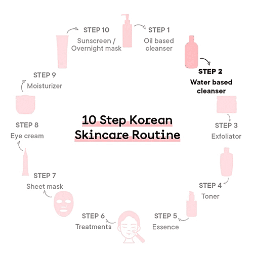 Buy Quench Botanics Chialeader Shine Control Gel Face Wash Cactus