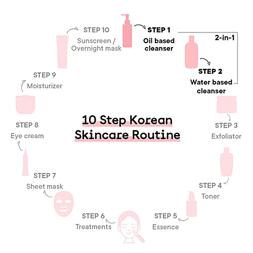 Quench Botanics Mon Cherry Brightening Foam Cleanser - Cherry Blossom, Removes Makeup & Impurities, 100 ml