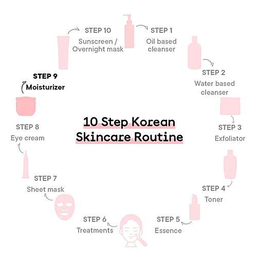 Quench Botanics Chialeader Oil Control Moisturizer - Cactus Water, Restores Hydration & Soothes Skin, 75 ml  