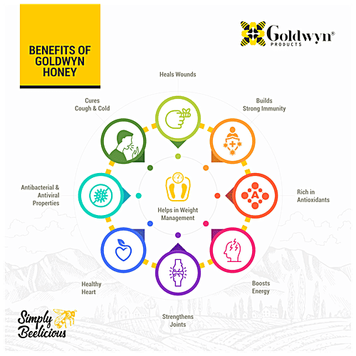 Buy Goldwyn Products Multiflora Pure Raw Honey 100 Natural & Organic