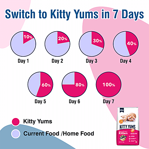 Kitty Yums Kitten Dry Cat Food - Ocean Fish, Sardine & Mackerel, Complete Nutrition, For 1-12 Months, 50 g