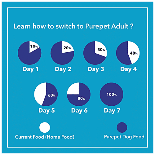 Purepet Chicken & Vegetables Dry Dog Food - Ideal Weight Formula, Balanced Nutrition, For Adults, 15 (Get 2 kg Extra Free Inside) 