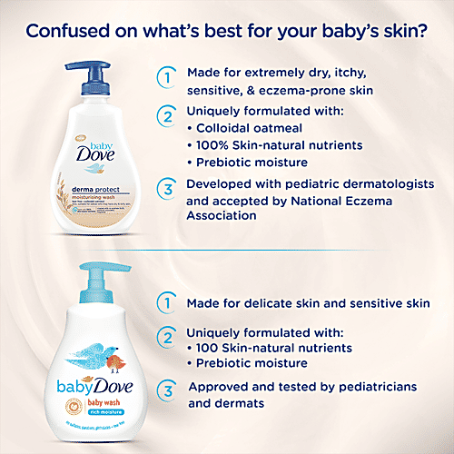 Buy Baby Dove Derma Protect Moisturising Wash Tear Free, Suitable For