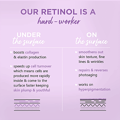 Buy Plum 1 Retinol Face Serum With Bakuchiol Helps Boost Collagen Online at Best Price of Rs